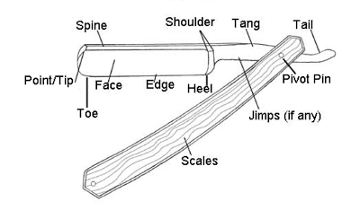 Cut Throat Razor Buyer's Guide